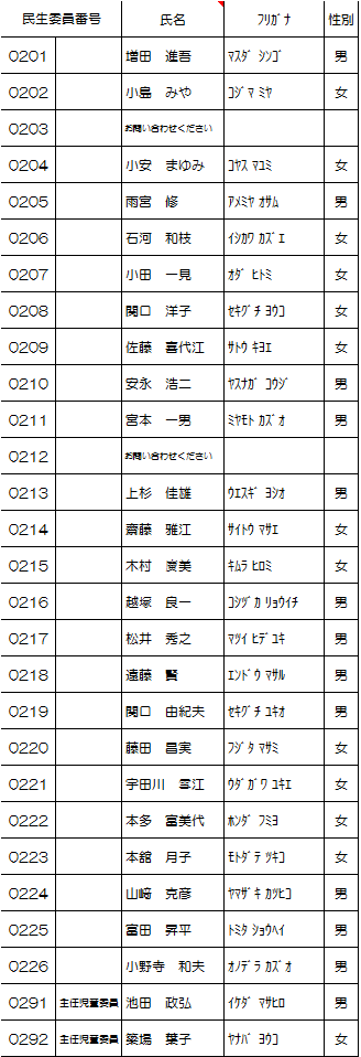 松江第二地区名簿