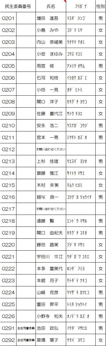 松江第二地区名簿