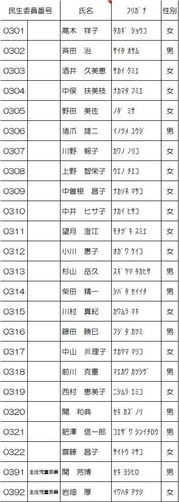 松江第三地区名簿