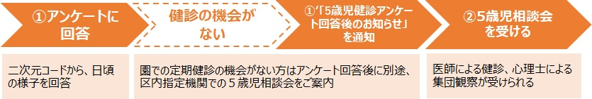 （2）（3）のイメージ図