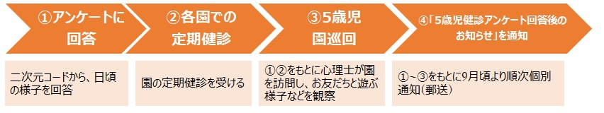 （1）のイメージ図