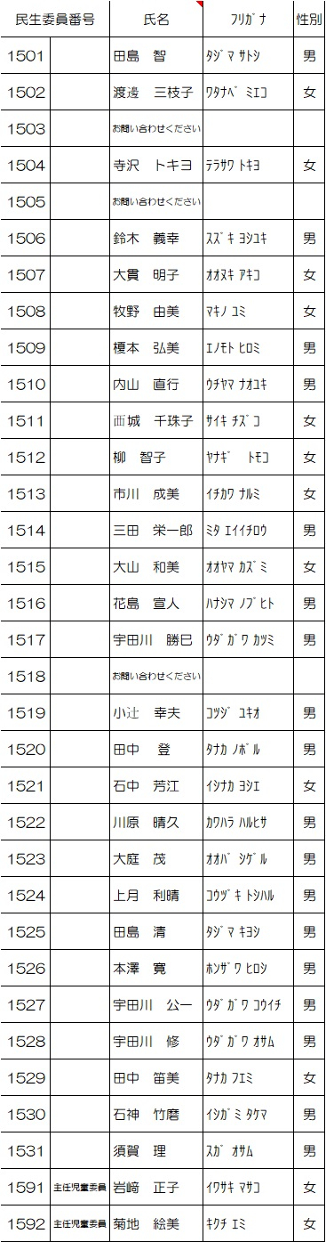 東部第一地区名簿