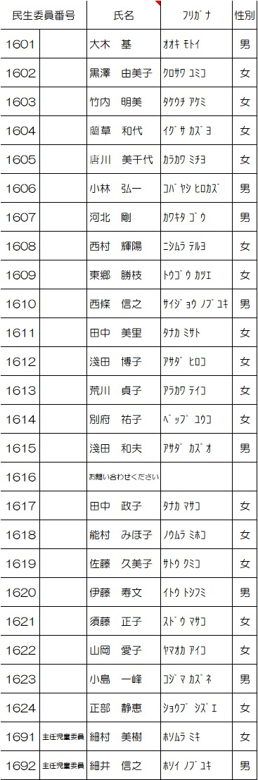 東部第二地区