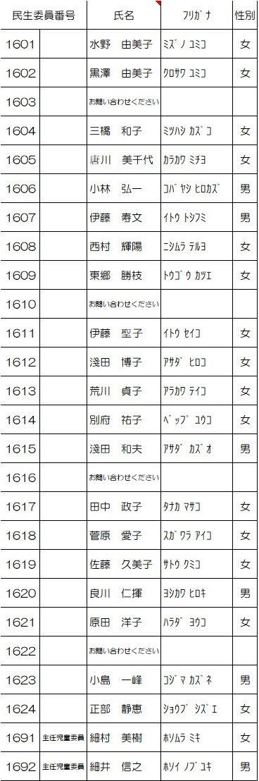 東部第二地区名簿