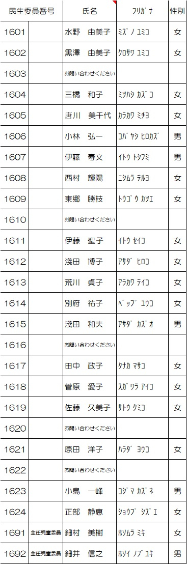 東部第二地区名簿R8.8.31付