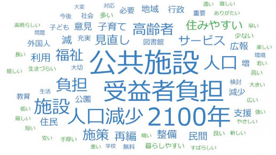 公共施設、受益者負担、人口減少、2100年、施設、人口、負担、試作、高齢者、福祉、住みやすい...などなど