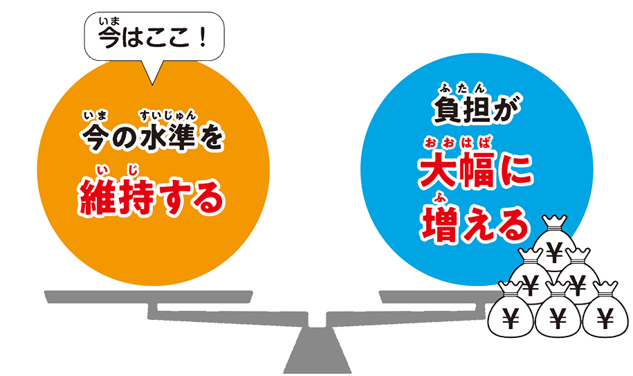 今の水準を維持する・負担が大幅に増える