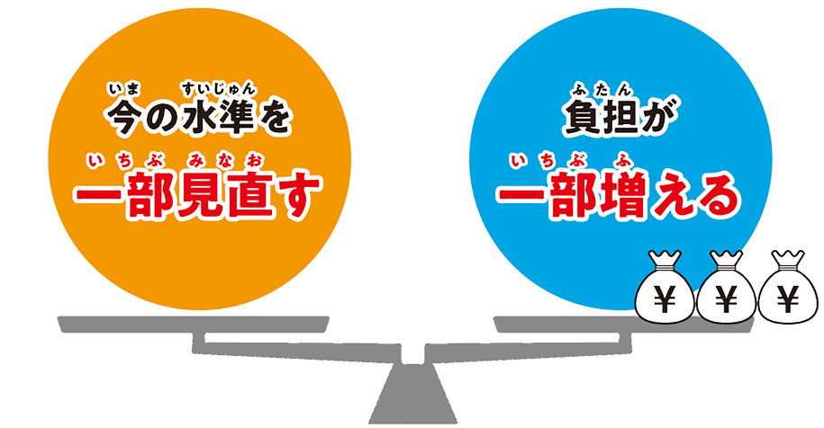 今の水準を一部見直す・負担が一部増える