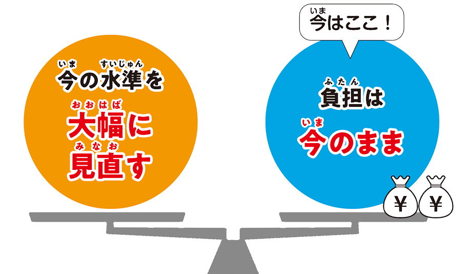 今の水準を大幅に見直す・負担は今のまま