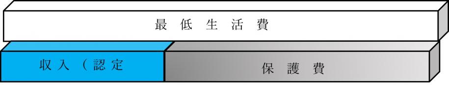 保護費が支給されるしくみ