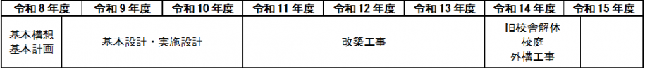 鹿本中・上一色中学校統合校スケジュール