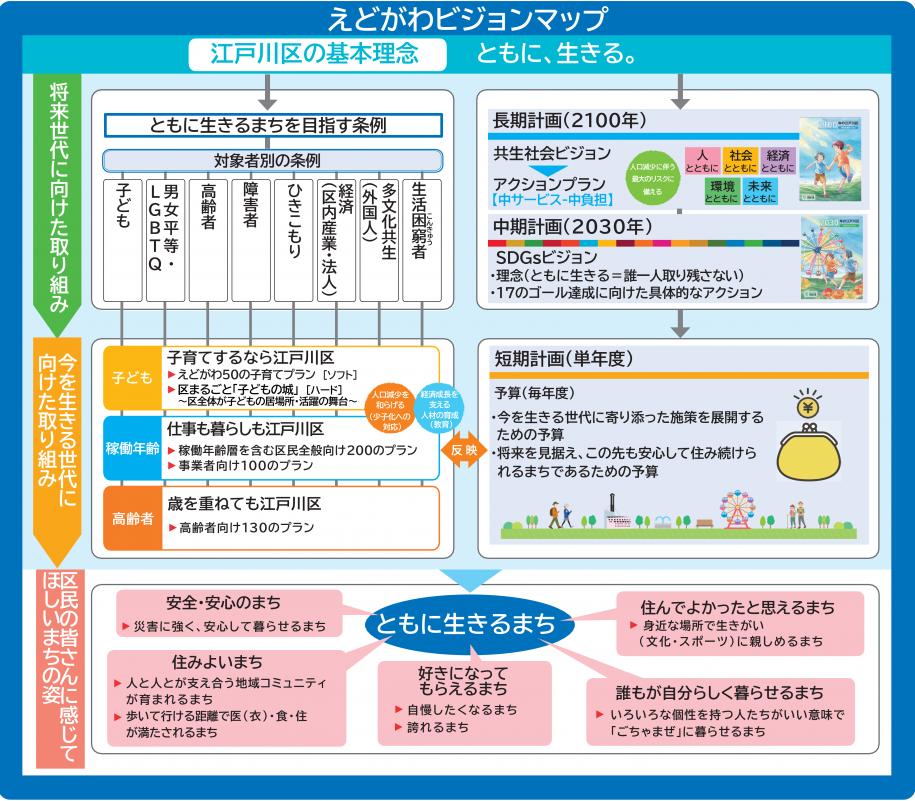 ビジョンマップ