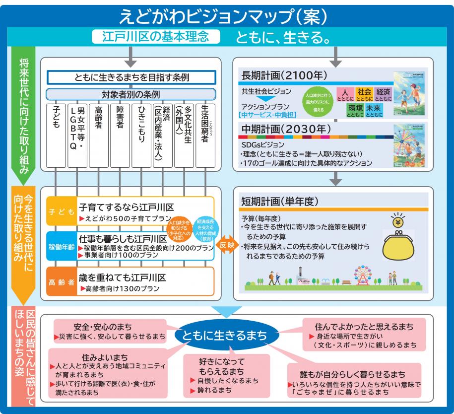 ビジョンマップ(案)