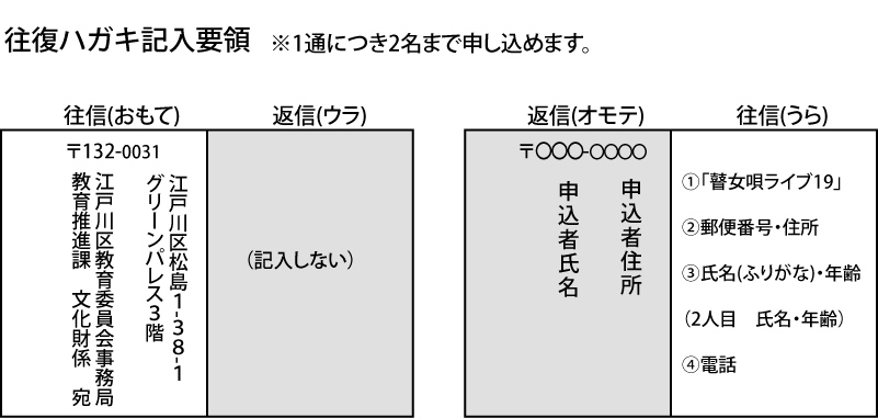 往復ハガキ記入要領