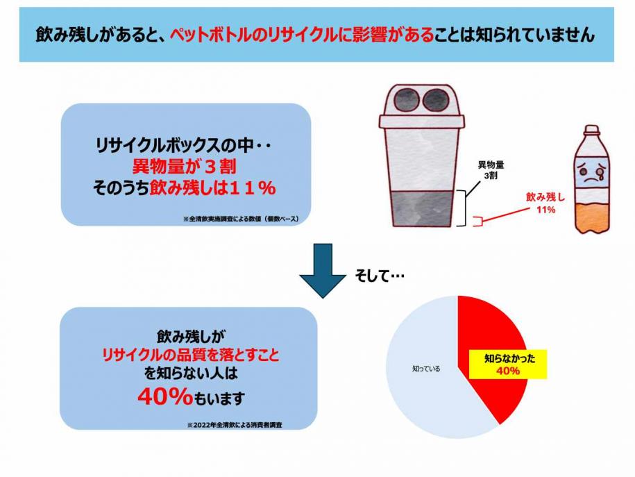 飲み残しがあるとリサイクルに影響があることは知られていません