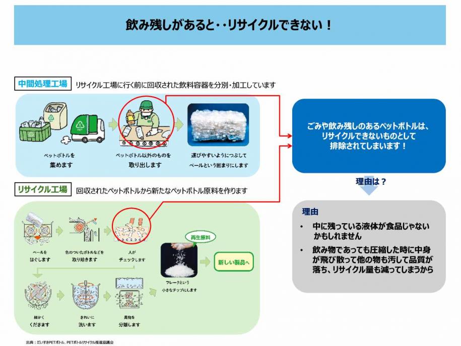 飲み残しがあるとリサイクルできない！