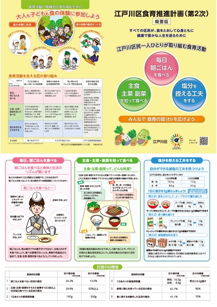 画像：江戸川区食育推進計画概要版