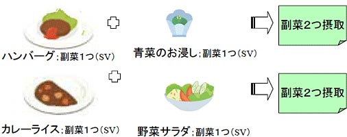 イラスト：野菜摂取のための料理選択の工夫例