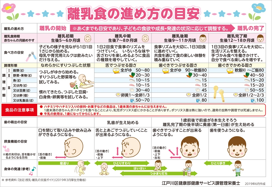 乳児 期 の 栄養 で 正しい の は どれ か