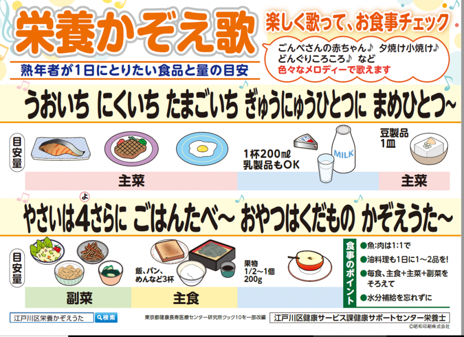 栄養かぞえうた2025