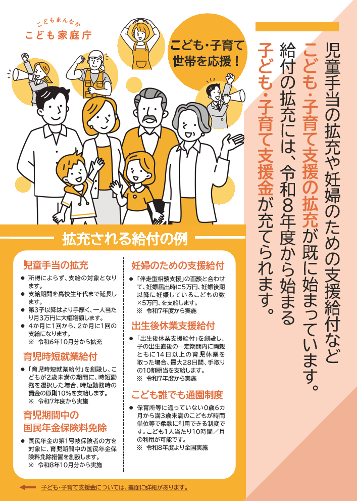 子ども子育て支援金制度の用途の説明。児童手当の拡充、妊婦のための支援給付など。