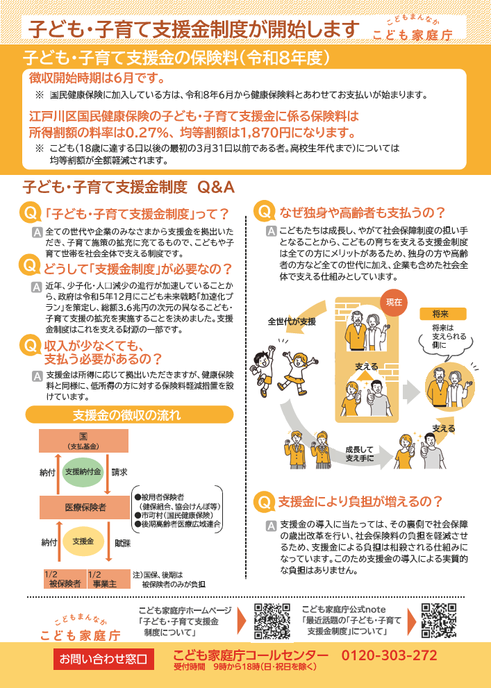 子ども子育て支援金制度のQ&A