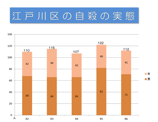 令和6年性別年代別