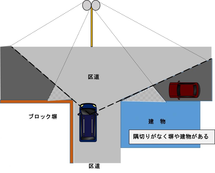 設置個所（イメージ）