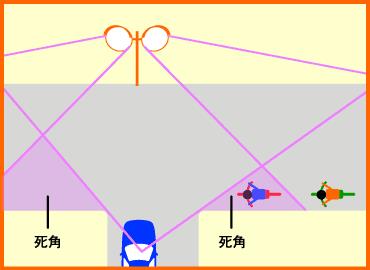 見通しの悪い道路にカーブミラーを設置してもらえますか 江戸川区ホームページ