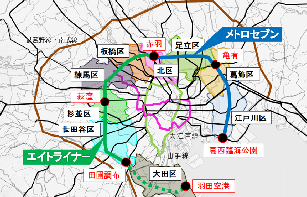 図メトロセブンを含む区部周辺部環状公共交通