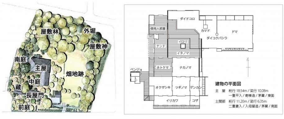 敷地図と主屋平面図