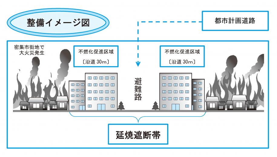 整備図