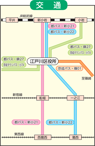 画像　交通案内