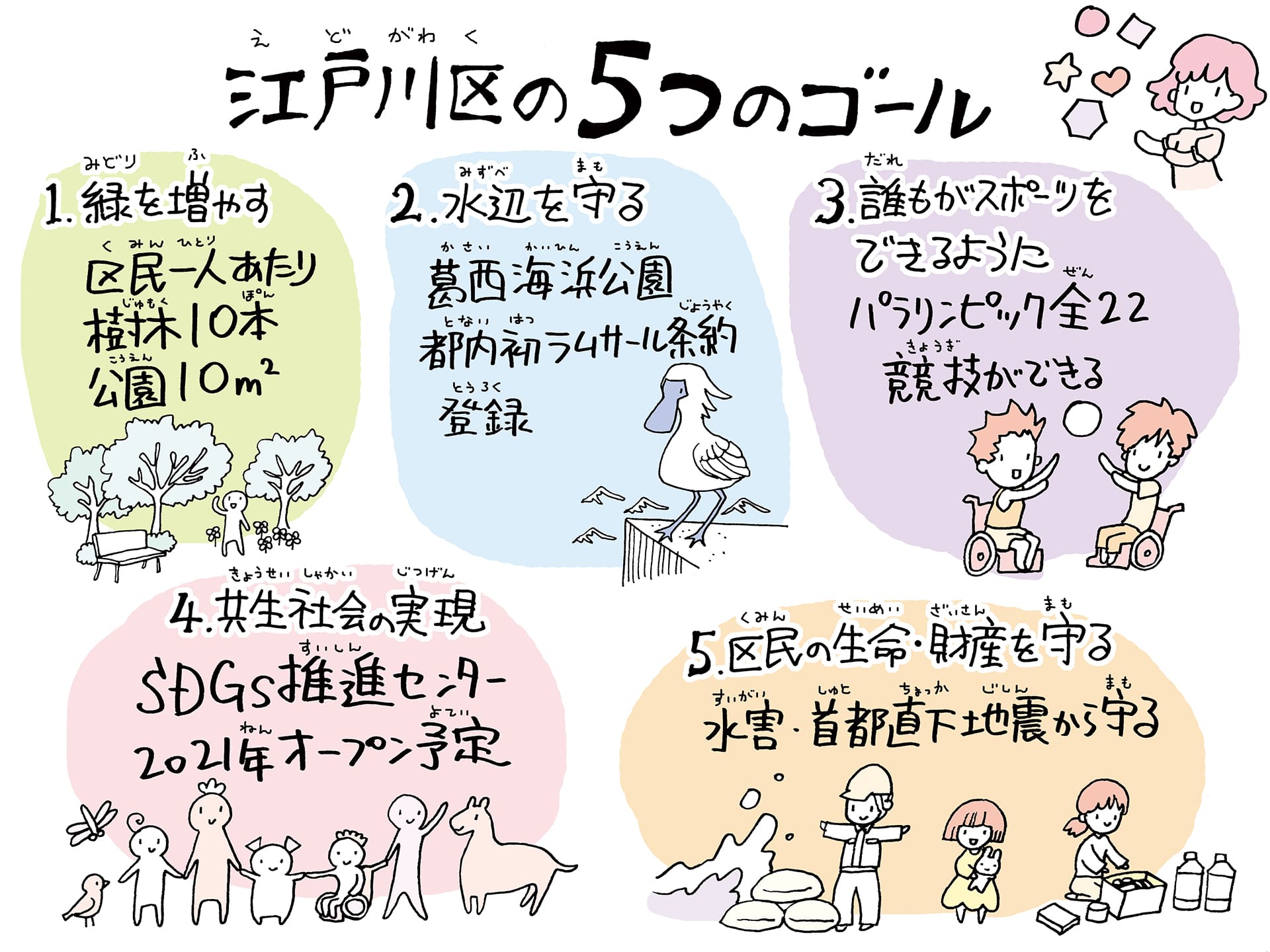 江戸川区の5つのゴール