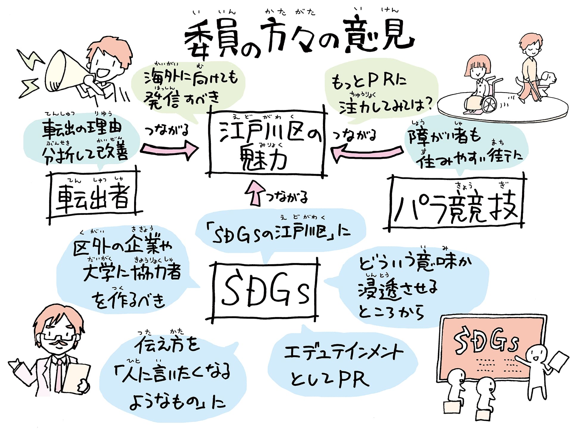 委員の方々の意見