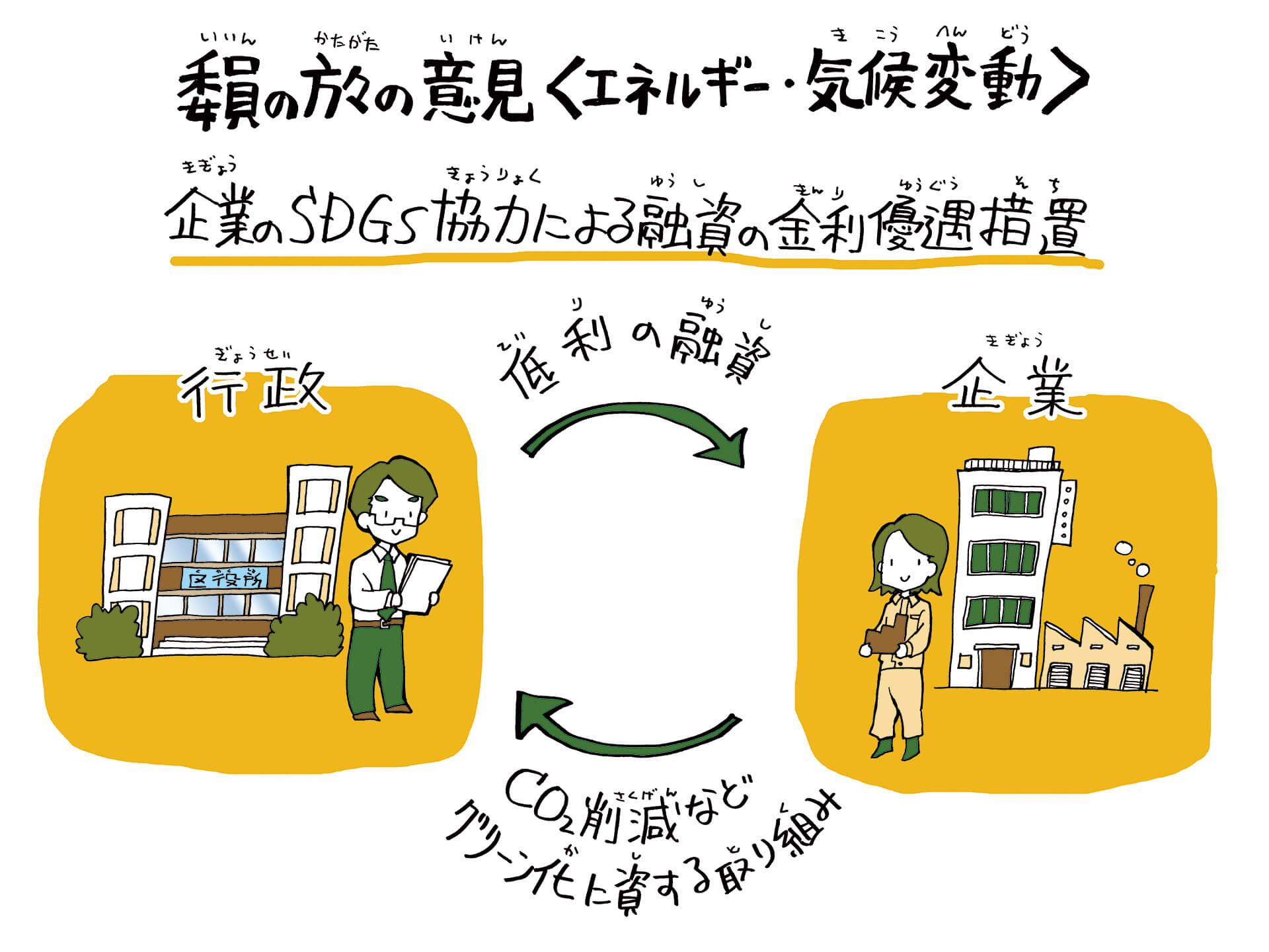 委員の方々の意見＜エネルギー・気候変動＞