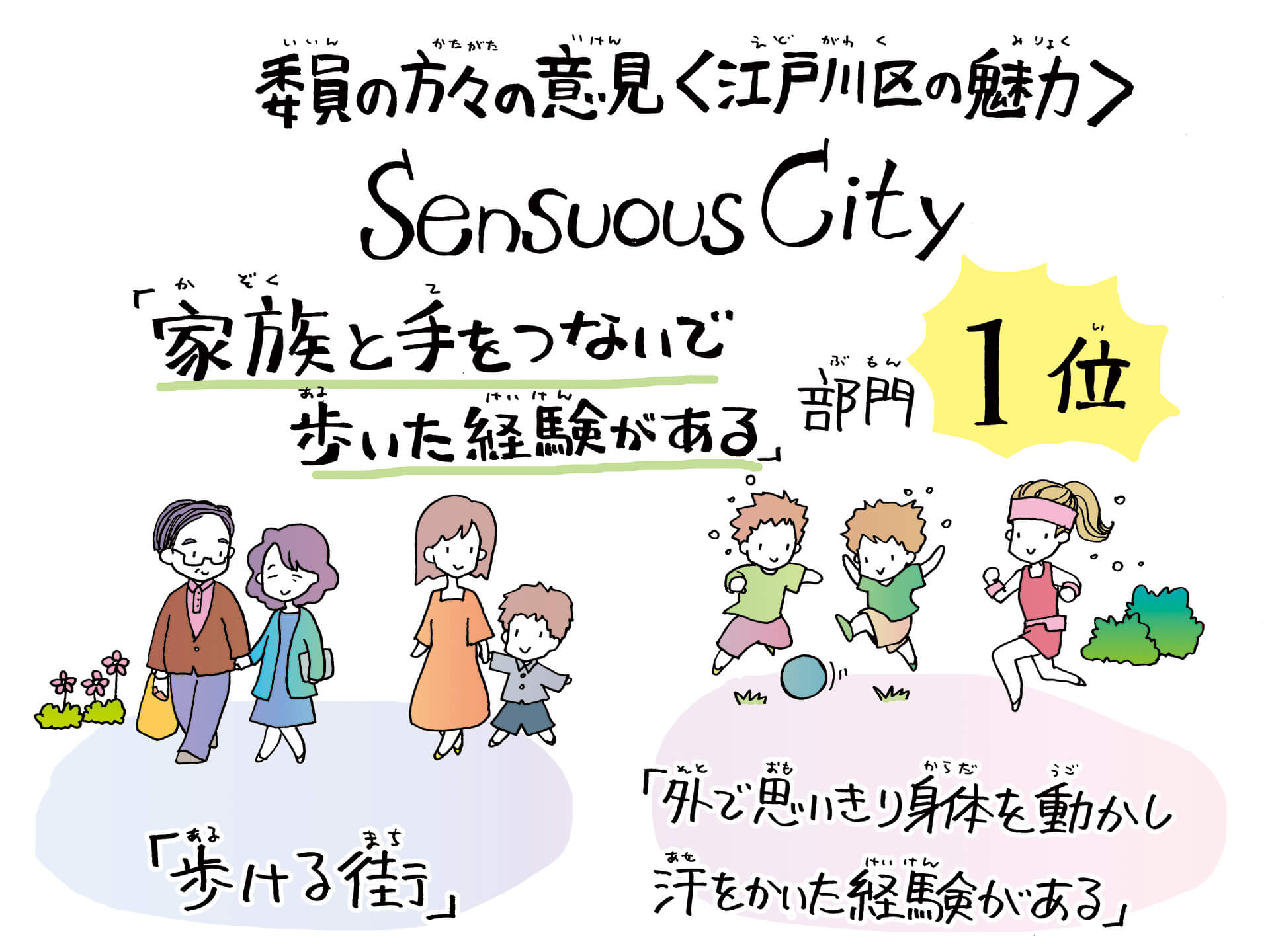 委員の方々の意見＜江戸川区の魅力＞