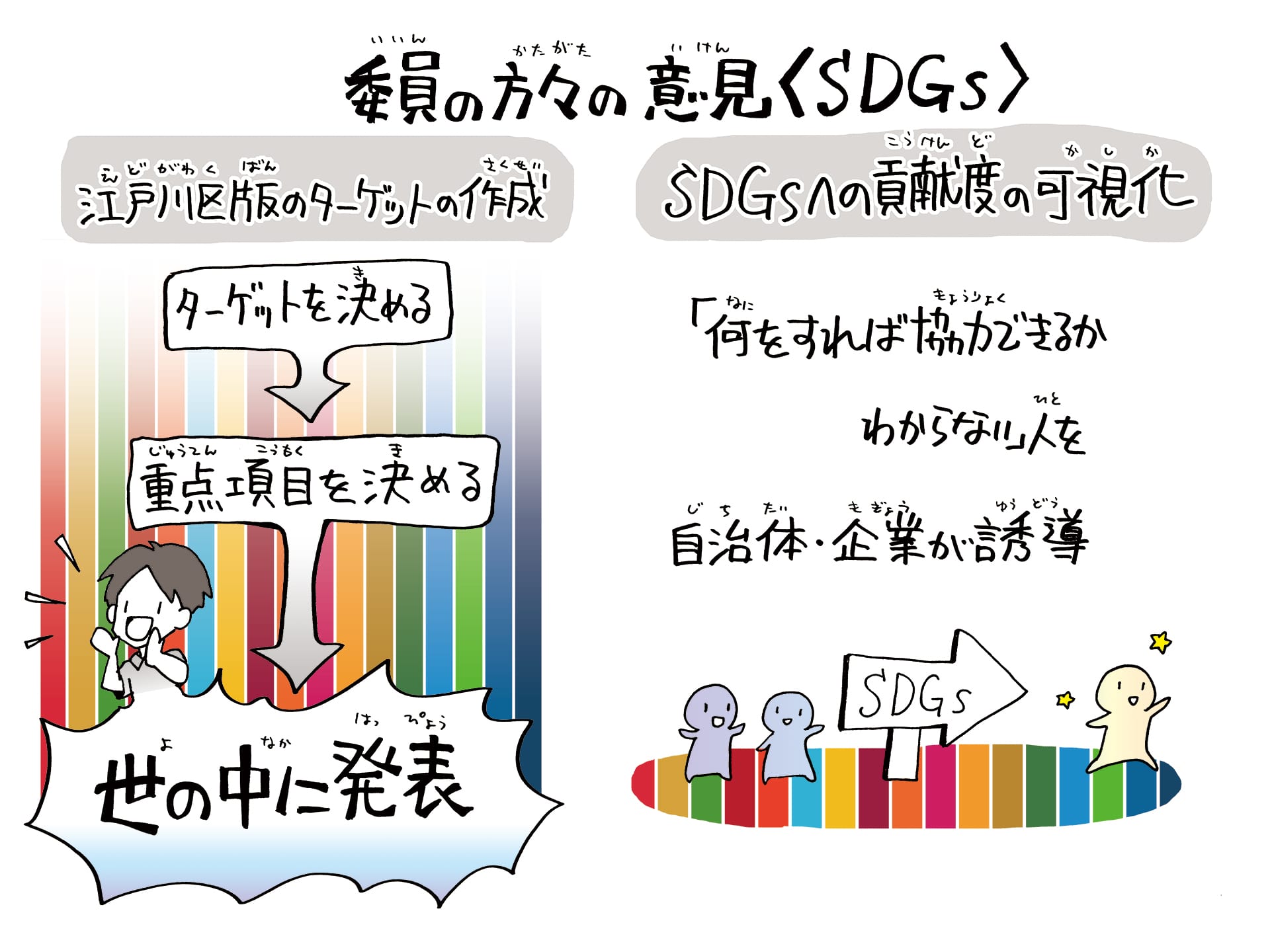 委員の方々の意見＜SDGs＞