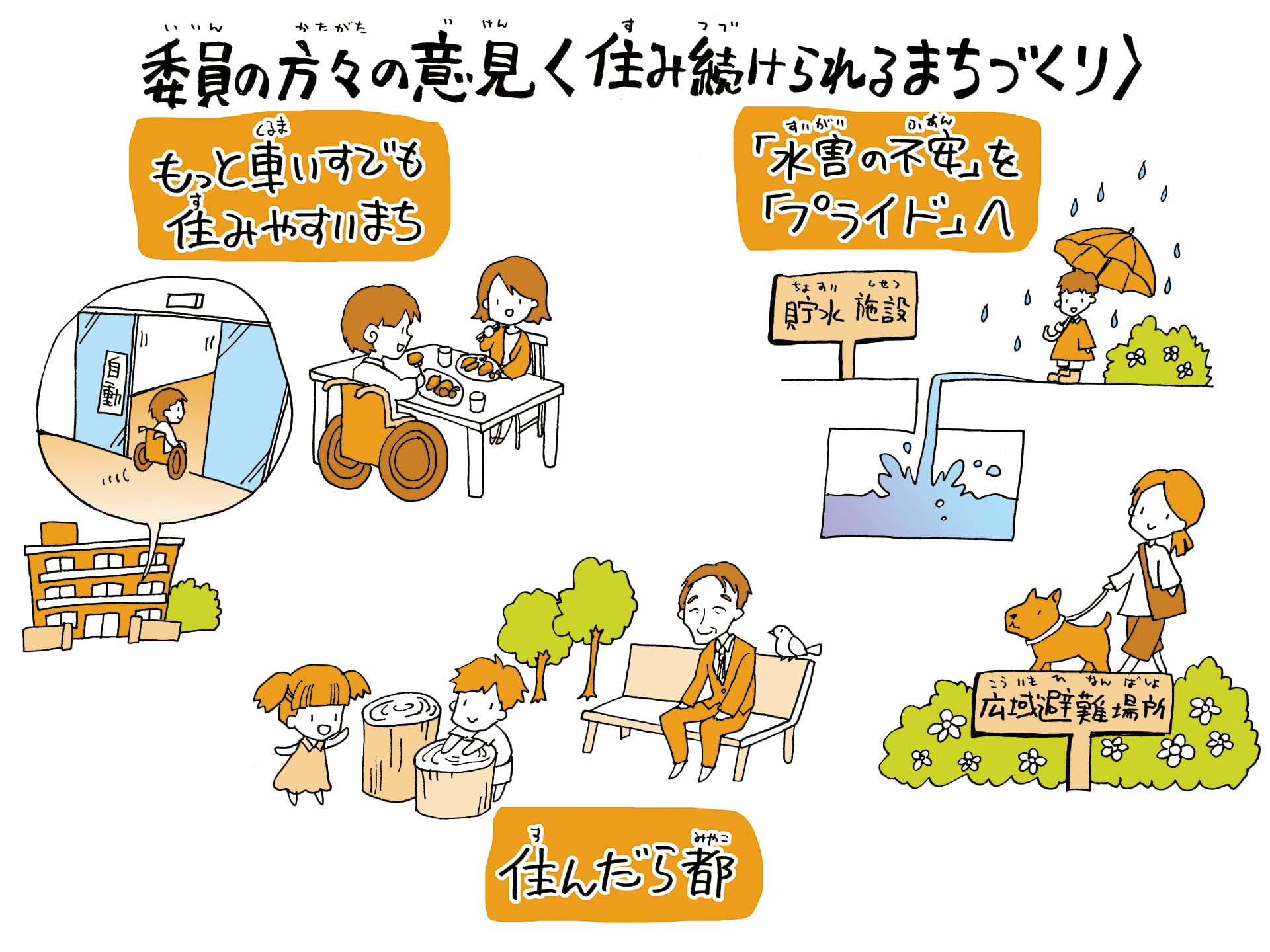 委員の方々の意見＜住み続けられるまちづくり＞