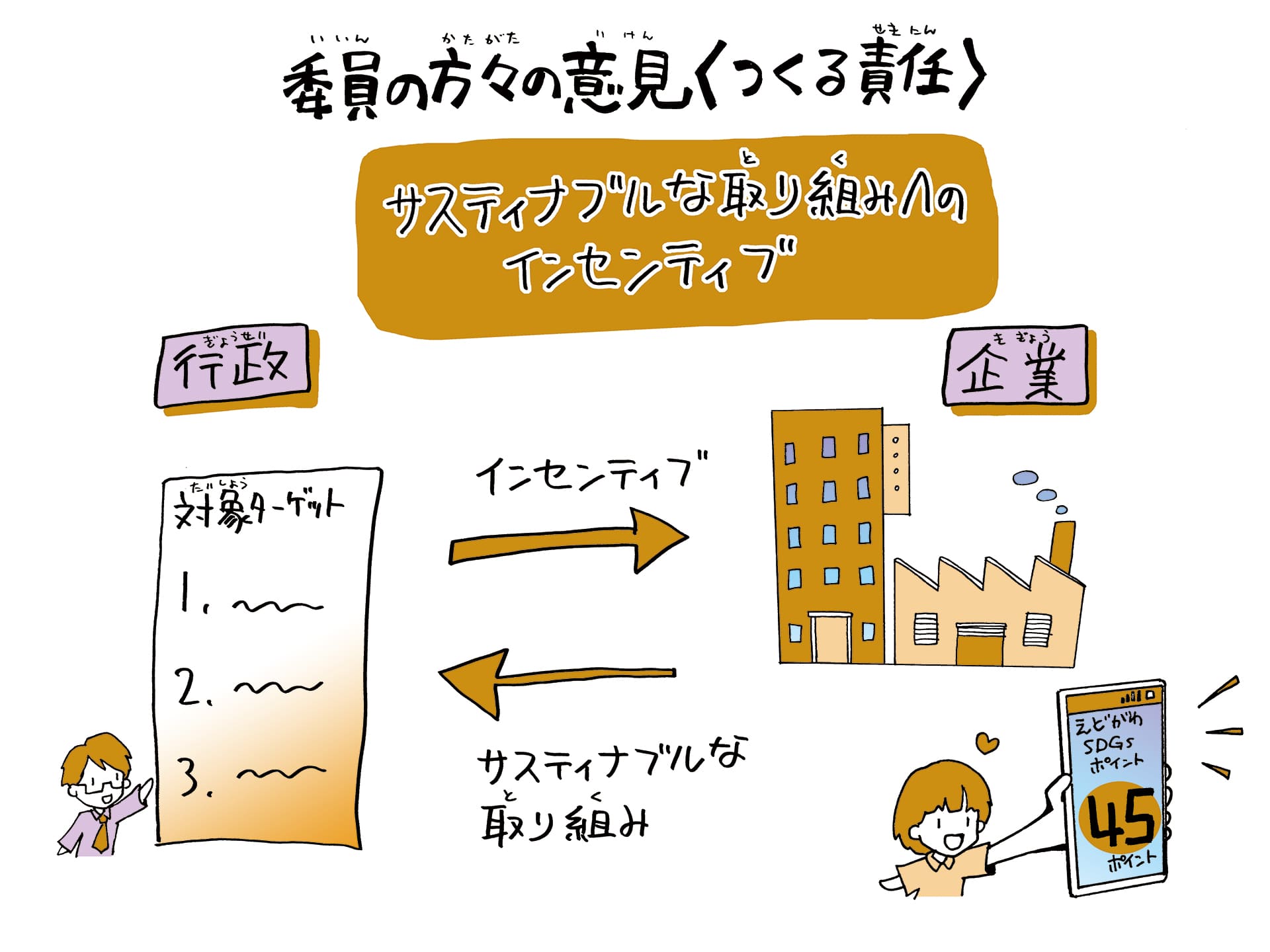 委員の方々の意見＜つくる責任＞