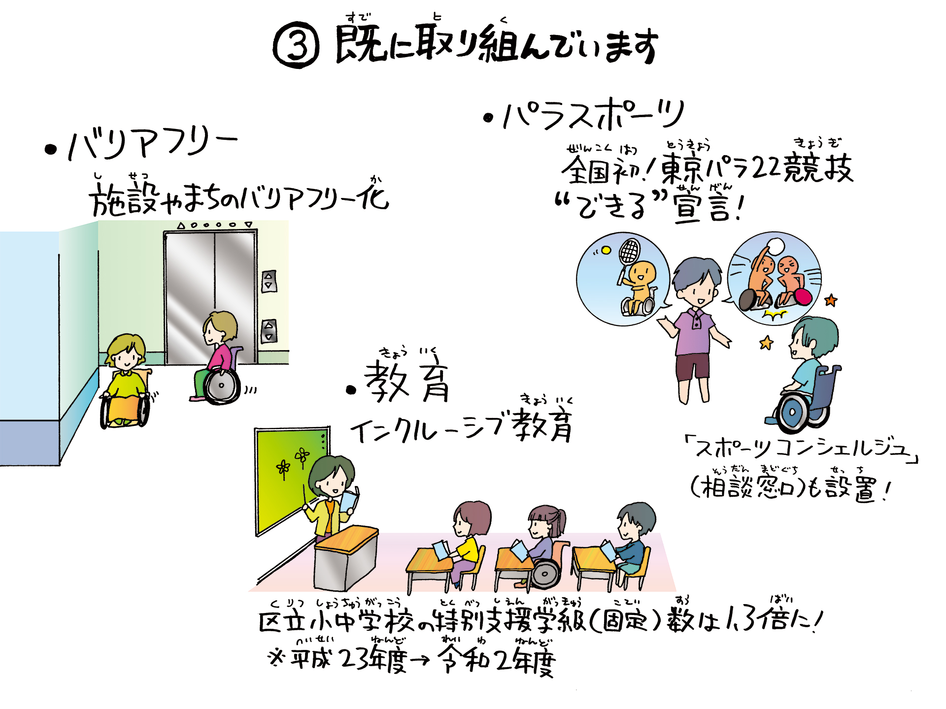 （3）既に取り組んでいます