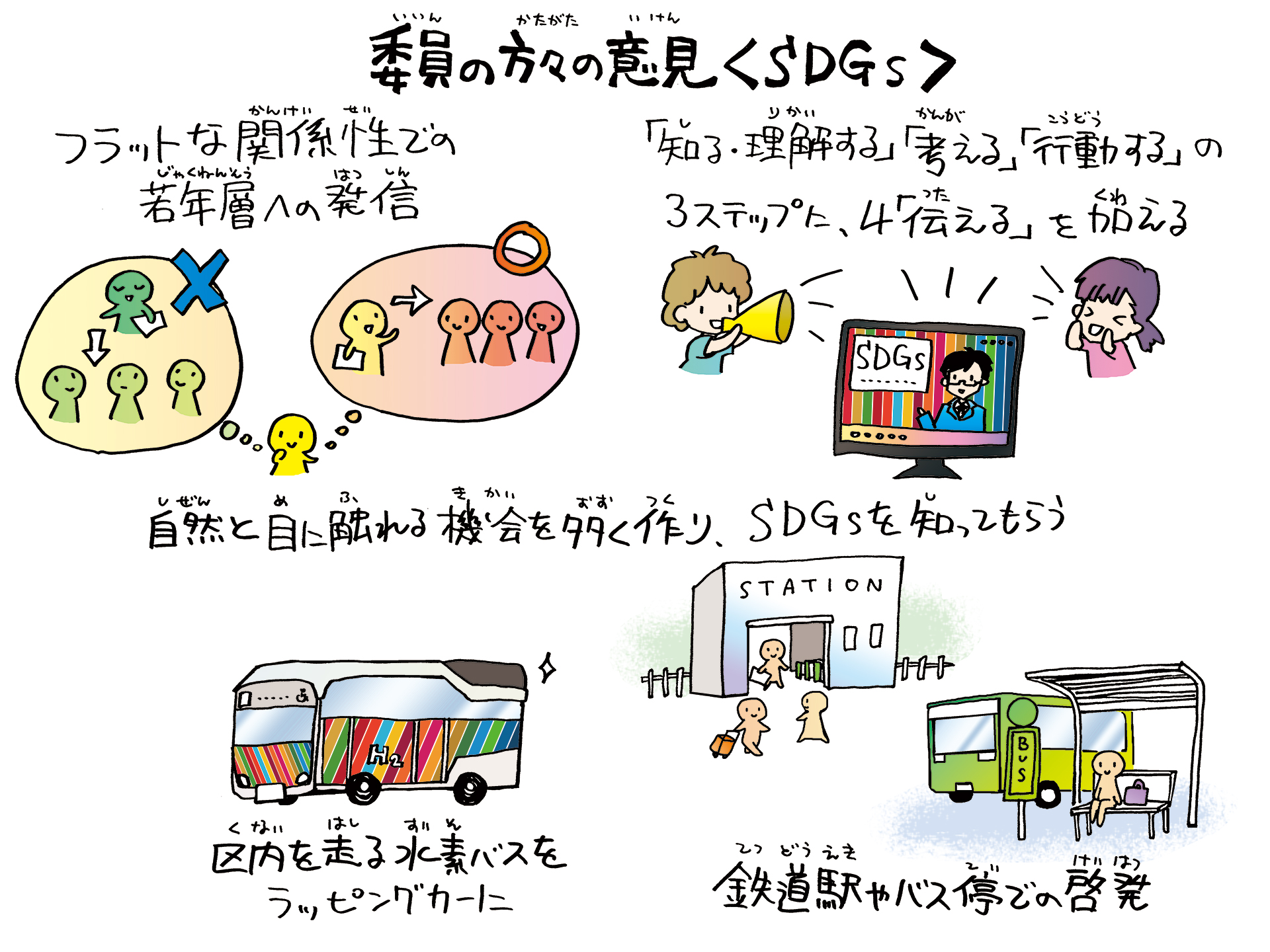 委員の方々の意見＜SDGs＞