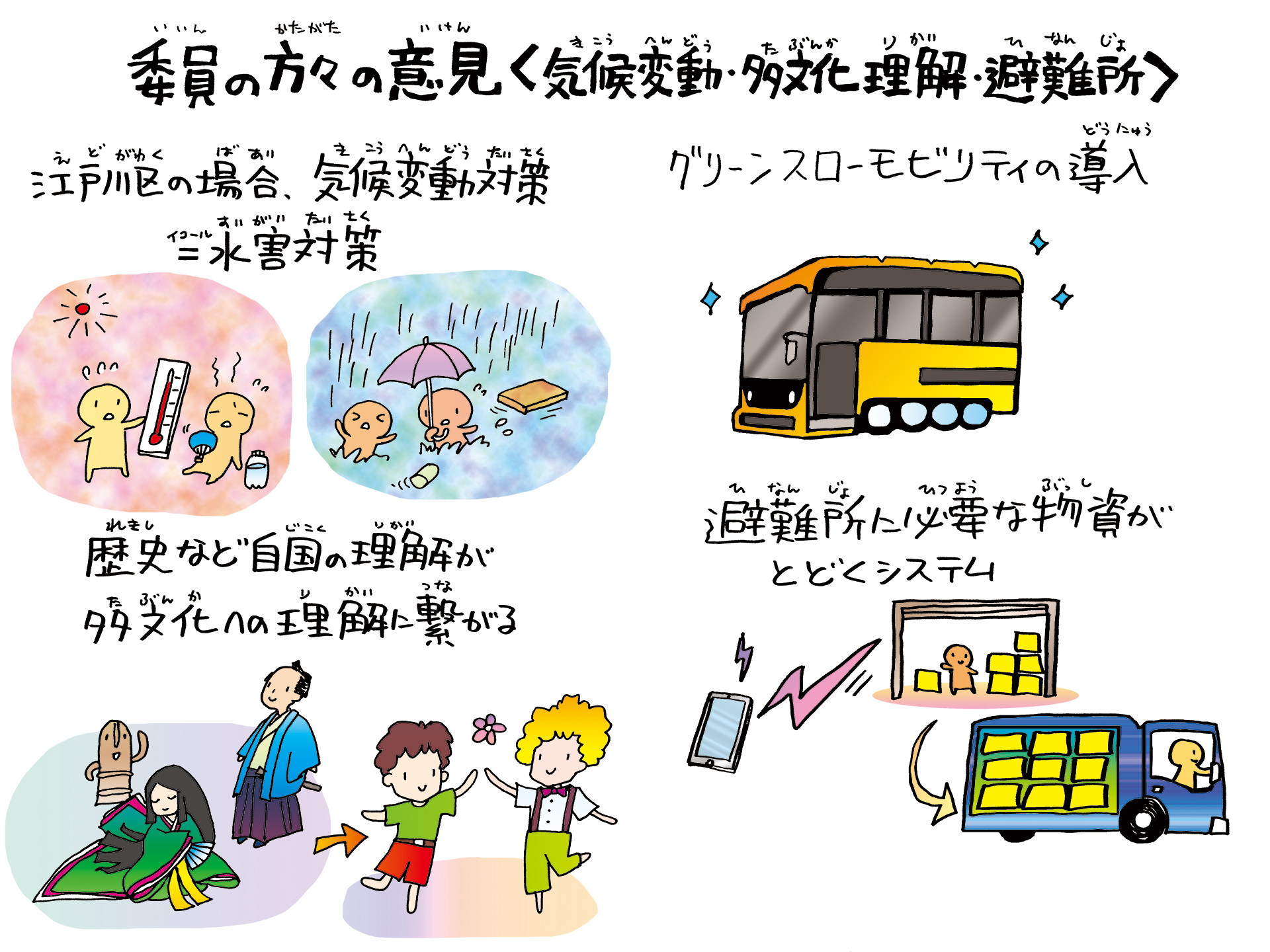 委員の方々の意見＜気候変動・多文化理解・避難所＞