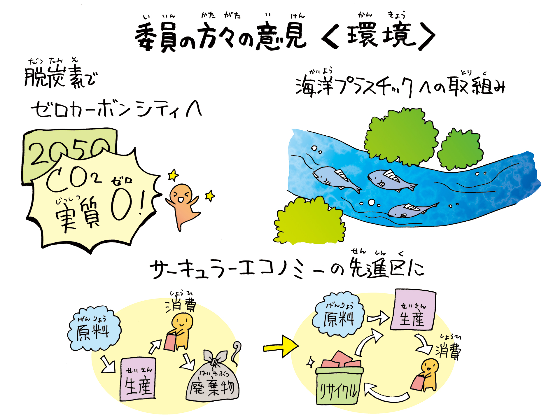 委員の方々の意見＜環境＞