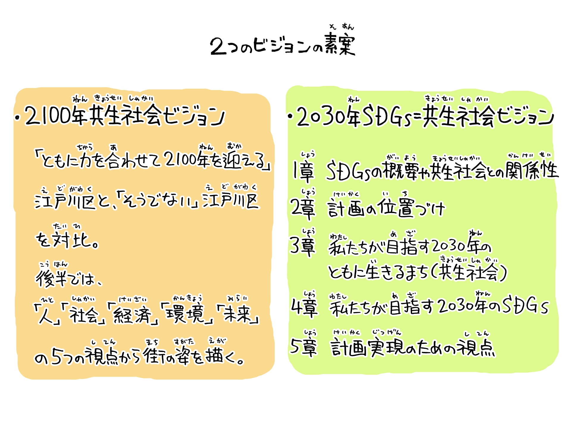 江戸川区からの報告