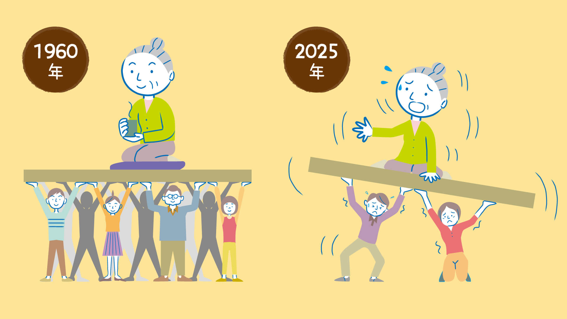 日本ではまもなく3人に1人が高齢者になる？