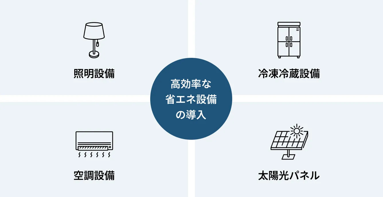 高効率な省エネ設備の導入 照明設備 冷凍冷蔵設備 空調設備 太陽光パネル