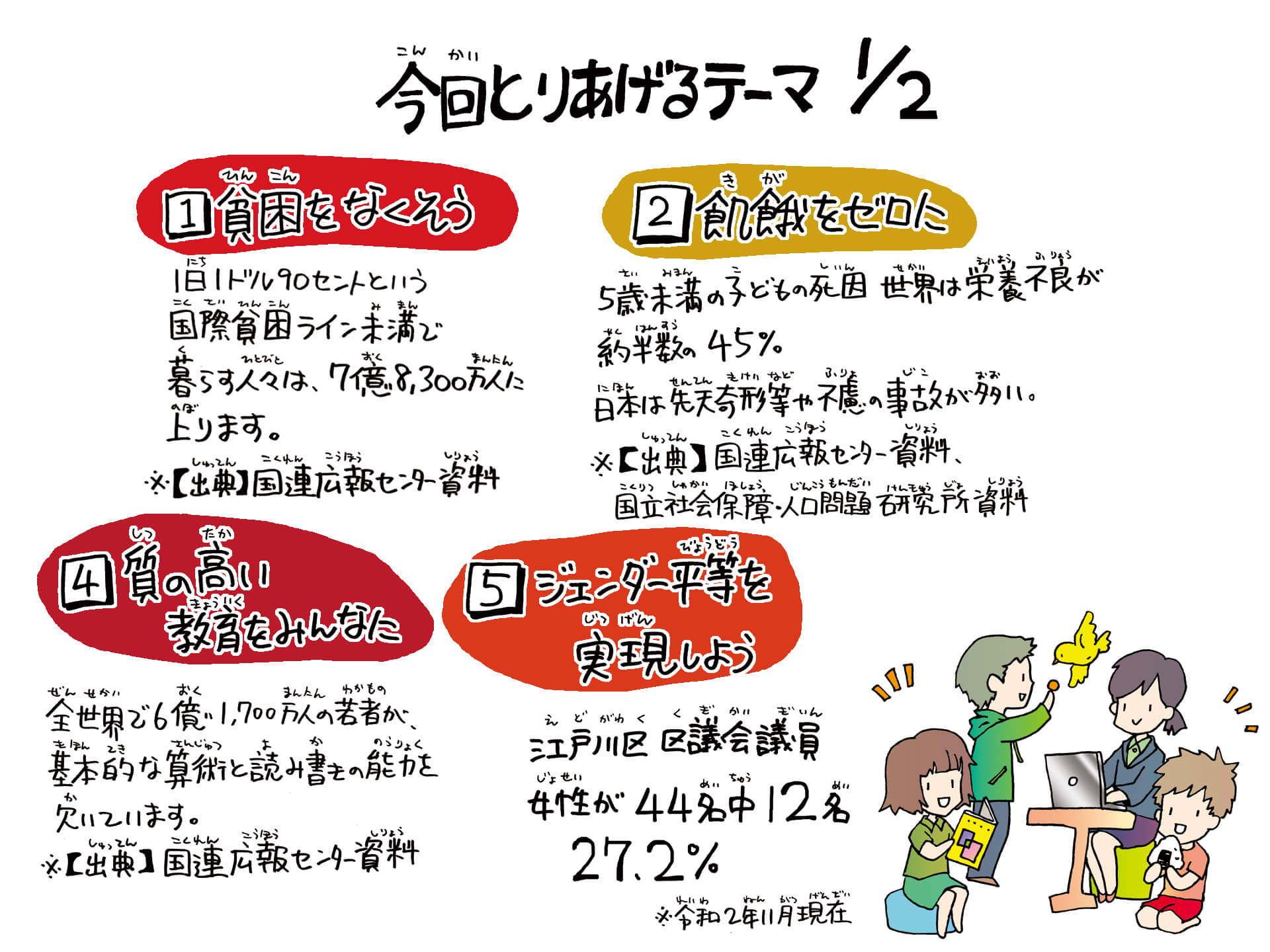 今回とりあげるテーマ1/2