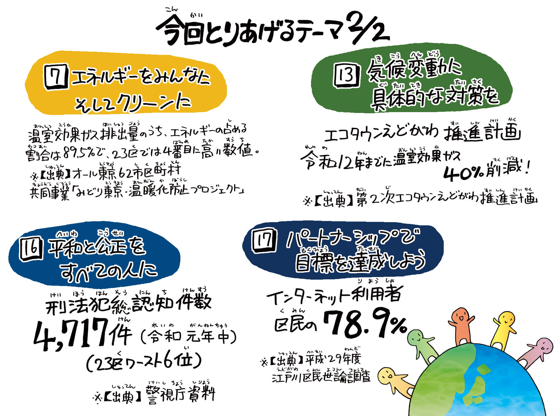 今回とりあげるテーマ2/2