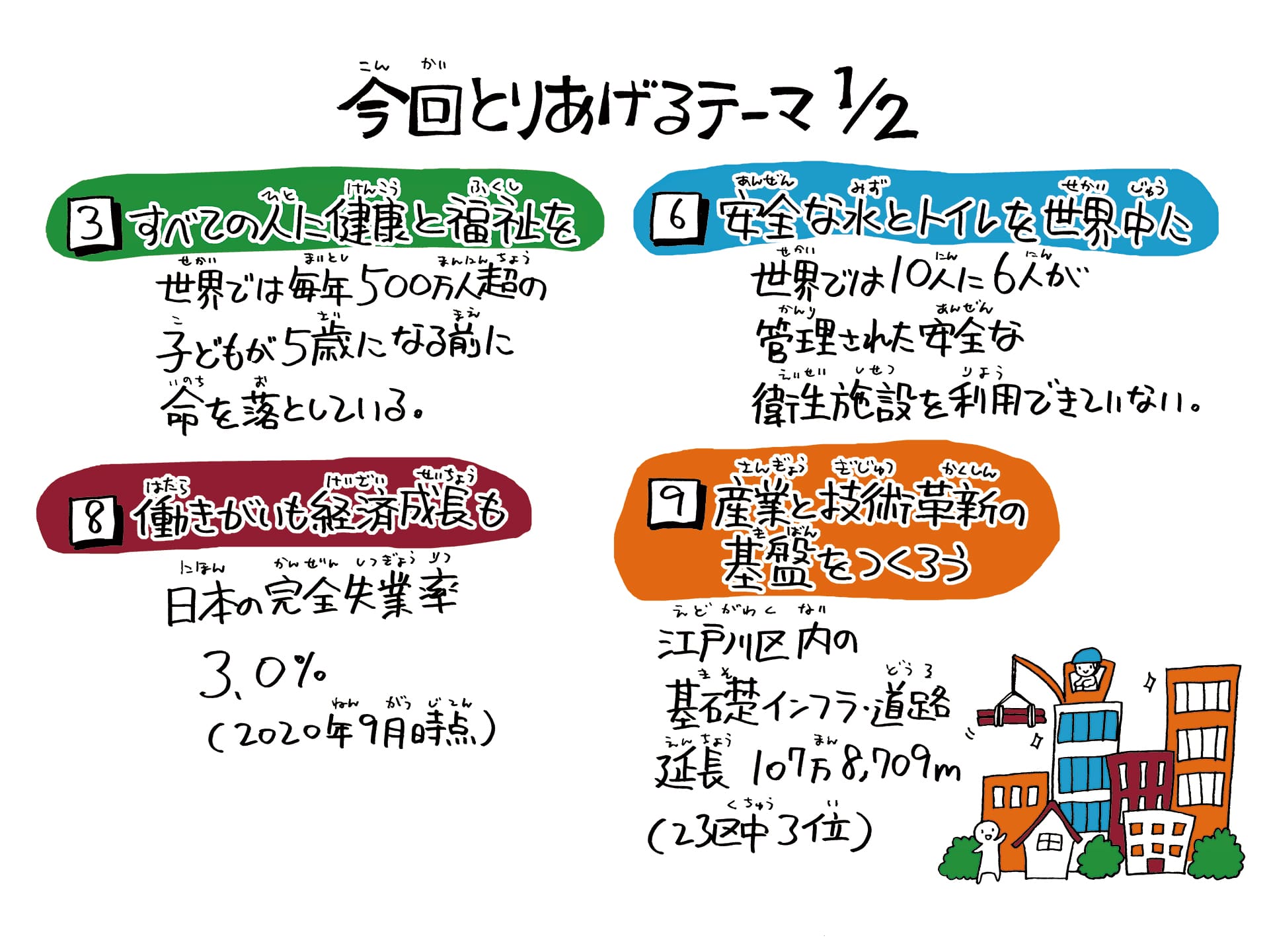 今回とりあげるテーマ1/2